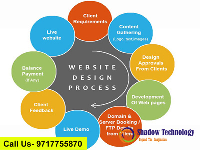 corporate website designing company in gurgaon