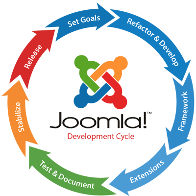 joomla website development company in gurgaon